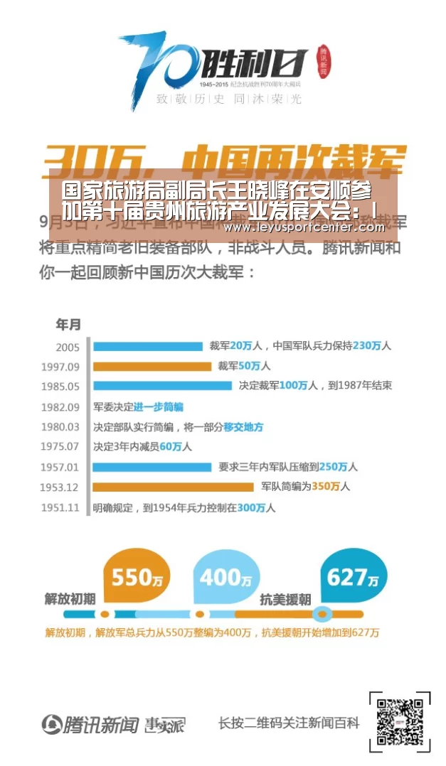 国家旅游局副局长王晓峰在安顺参加第十届贵州旅游产业发展大会:leyu(图4) 乐鱼棋牌官网